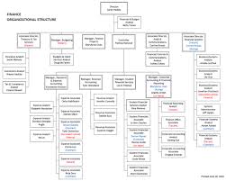 What Is An Organizational Chart Lamasa Jasonkellyphoto Co