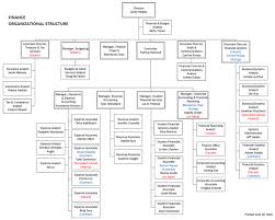 what is an organizational chart lamasa jasonkellyphoto co