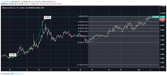 Ethereum Classic Price Analysis Etc Aims To Cross The 10