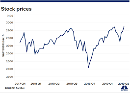 it was a monumental week for markets with major milestones