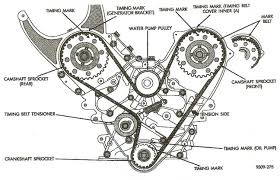 Engine Diagram Of The Timing Marks