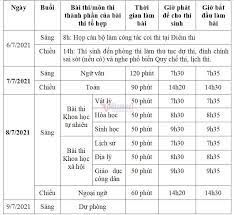 Vậy quy định tính điểm thi như thế nào ? Lá»‹ch Thi Tá»'t Nghiá»‡p Thpt NÄƒm 2021 Chinh Xac Nháº¥t Vietnamnet