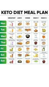 Assets By Spanx Women S Remarkable Results All In One Body Slimmer Autoimmune Diet Recipes Ketogenic Diet Meal Plan Diet Meal Plans