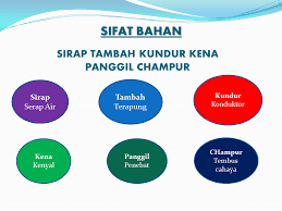 Sumber asas bahan tahun 4. Mengukuhkan Fakta Sains Tahun 4 Soalan Upsr Sains Kertas 2 Siri Dua Cmn Academy Online Learning Platform