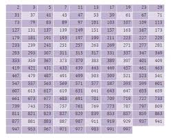 Prime Factor Chart 1 200 Www Bedowntowndaytona Com