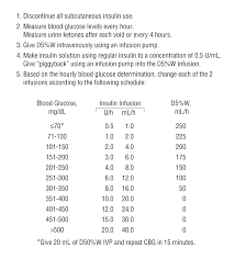 Image result for Variable Rate Insulin Infusion