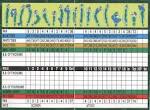 Black Rock Golf Course - Course Profile | Course Database