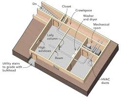 Maybe you would like to learn more about one of these? Making The Most Of Basement Rooms Fine Homebuilding