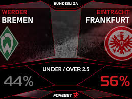 The match preview to the football match werder bremen vs eintracht frankfurt in. Werder Bremen Vs Eintracht Frankfurt Preview 03 06 2020 Forebet