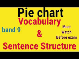 Videos Matching Ielts Writing Task 1 Academic Pie Chart