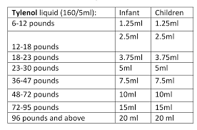 Medicine Dosing Drgilgoff Com