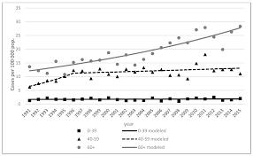 Лучшие дорамы » биографии » вейр суколлават канарот / weir sukollawat kanarot. Ijerph Free Full Text Trends In Incidence And Mortality Of Skin Melanoma In Lithuania 1991 2015 Html