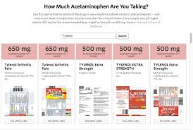 five consumer resources from our acetaminophen investigation