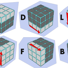 Check spelling or type a new query. 7 Rubik S Cube Algorithms To Solve Common Tricky Situations Hobbylark