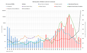 history of the venezuelan oil industry wikipedia