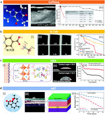 A scene from an unlocked window (image via cbs). Bio Inspired Strategies For Next Generation Perovskite Solar Mobile Power Sources Chemical Society Reviews Rsc Publishing