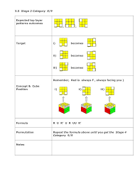 Minimum Formula For 3 X3x3 Rubik Cube Solution Last Layer Permutat Cube Rubiks Cube Rubicks Cube