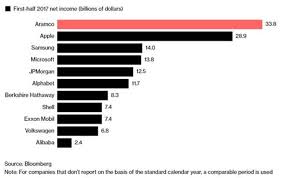 A checking account is the most basic personal finance tool. Saudi Aramco S Secret Accounting Data Unveiled
