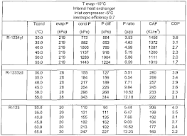 R32 Refrigerant Pressure Temperature Chart Www