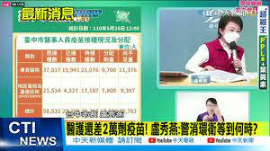 請選擇 基隆 台北 新北 桃園 新竹 苗栗 台中 彰化 南投 雲林 嘉義 台南 高雄 屏東 宜蘭 花蓮 台東. æ¯æ¥å¿ç ç«èåéåºç å°ä¸­ç²17500å' é«è­·é½ä¸å¤  ä¸­å¤©æ°è20210527 Youtube
