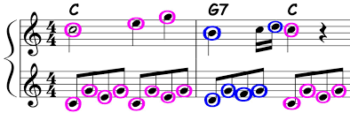 Chords Melody Harmony Piano Ology