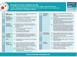 Eigentlich wollte bayerns ministerpräsident trotz bundesnotbremse an strikteren regeln festhalten. Inzidenzabhangige Corona Regeln Wann Welche Lockerungen In Kraft Treten Bayern