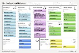 The Business Model Canvas Business Model Canvas Business Model Canvas Examples Business Canvas