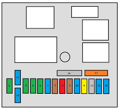 1996 taurus fuse box diagram data pre. Peugeot 407 2007 2011 Fuse Box Diagram Carknowledge Info