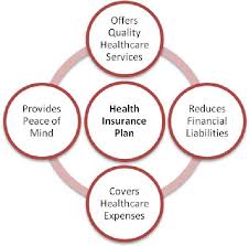 Comparison Health Insurance Mediclaim Policy Policyx