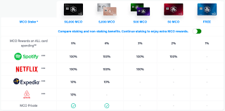 Crypto.com visa cardholders must complete the registration online before accessing any loungekey™ participating lounges. Mco Visa Karte Von Crypto Com Kommt Endlich Nach Europa Krypto Trading Com