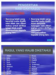 Dalam islam ada banyak nabi, namun harus diketahui bahwa hanya 25 nabi dan 4 diantaranya adalah penerima kitab suci: Pengajaran Dan Pembelajaran Nabi Dan Rasul