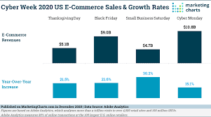 Looking for other december 2020 calendar in a different style or layout? Holiday 2020 Data Hub Updated Cyber Week Recap Marketing Charts