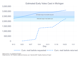 Overview of the presidential election process. Election Updates New Research Analysis And Commentary On Election Reform Voting Technology And Election Administration