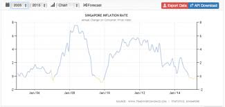 Facing The Effects Of Deflation How Will The Property