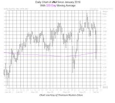 bull signal sounds for johnson johnson stock before