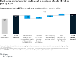 The average american is frequently on the move. The Future Of Work In South Africa Digitisation Productivity And Workforce Transformation Mckinsey
