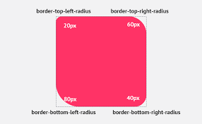 Maybe you would like to learn more about one of these? Border Radius Css Complete Guide Rounded Corners
