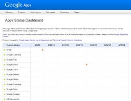 Plus tard dans la matinée j'ai essayé à nouveau et là impossible de me connecter à ma messagerie. Support Gmail Comment Contacter Google Assistance Email