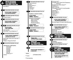 Star Wars Canon Timeline In The Style Of Legends Star Wars Canon Star Wars Timeline Star Wars