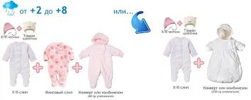как одеть ребенка по погоде таблица на каждый возраст Primer Vybora Odezhdy Dlya Mladenca Dlya Vlazhnoj Pogody Osenyu I Vesnoj Kak Odevat Malysha Malyshi Mladenchestvo