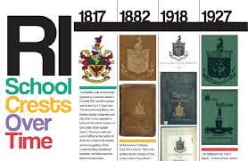 We did not find results for: Ri School Crests Over Time Rafflesian Times