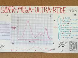 Real World Algebra Project Students Create A Graph Relating Time And Height Of A Roller Coaster They Also Write The Piec Math Algebra Projects Math Worksheet