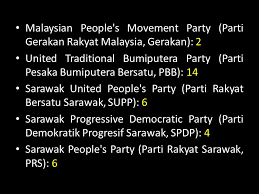 Maybe you would like to learn more about one of these? Malaysia Parliament Ppt Video Online Download