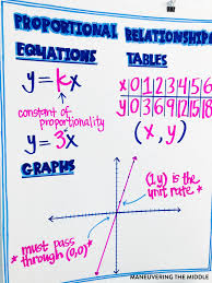 4 behavior & attitudes notes. Teaching Proportional Relationships Maneuvering The Middle