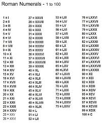 Roman numerals are still used for writing stylized numbers. 25 Hot Roman Numeral Tattoos Designs Inkdoneright Roman Numeral Tattoos Tree Tattoo Drawings Back Tattoo
