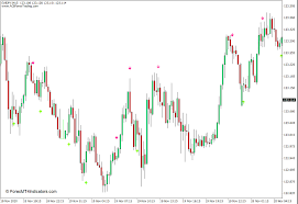 May 02, 2020 · home home mt5 free download 100 best mt5 indicators. Indicator For Mt5 Binary Arrow Non Repaint Indicator Buy Sell å°ç£å¤–åŒ¯ä¿è­‰é‡'é–‹æˆ¶