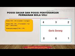 Inilah dia yang di maksud dengan gerakan tersusun. Posisi Pola Penyerangan Dan Pola Pertahanan Permaian Bola Voli Kelas Xii Youtube