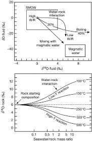 Hydrogen has three isotopes i.e., hydrogen \\ce{(_1^1h)}\, deuterium \\ce{(_1^2h)}\ and tritium \\ce{(_1^3h)}\ with mass numbers 1, 2 and 3 respectively. Hydrogen Isotope An Overview Sciencedirect Topics
