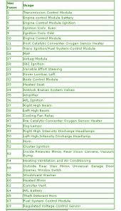 This video demonstrates the buick enclave complete wiring diagrams and details of the wiring harness. Diagram In Pictures Database 1984 Buick Fuse Box Diagram Just Download Or Read Box Diagram Online Casalamm Edu Mx