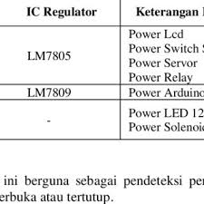 Dengan vlan, kita dapat membagi jaringan switch secara logik berdasarkan fungsi, departemen atau project team. Pdf Sistem Pengaman Pintu Otomatis Dengan Mikrokontroler Arduino Dan Module Rf Remote